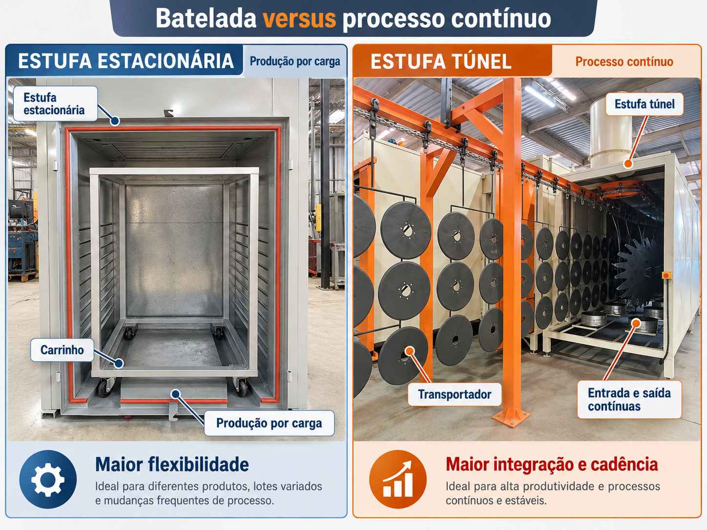 Secagem industrial de peças Maxitherm